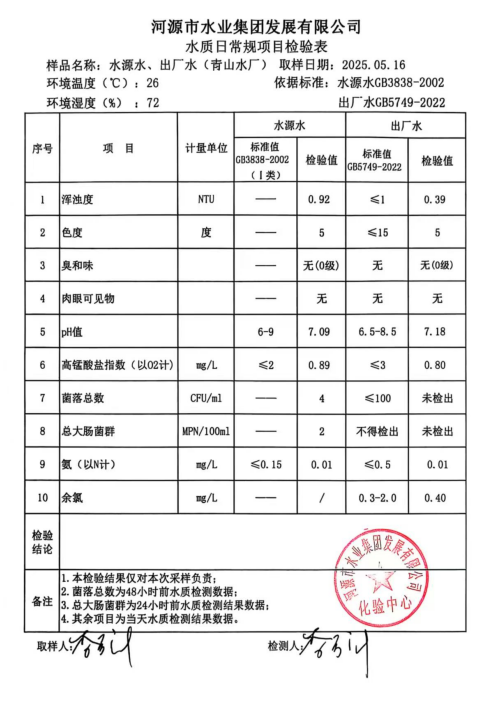2025年5月16日水質(zhì)檢驗(yàn)報(bào)告.png