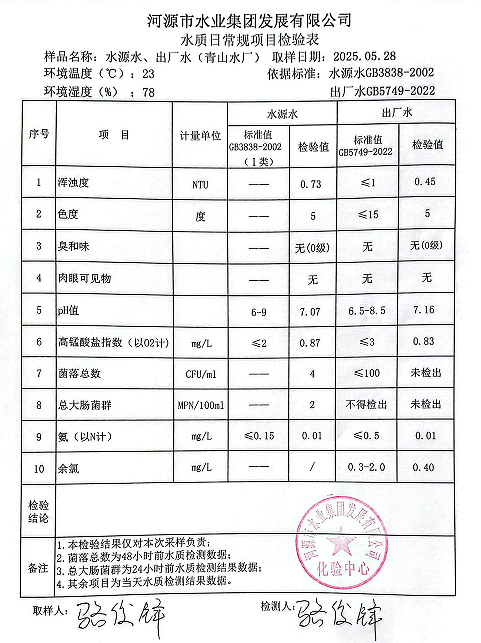 2025年5月28日水質(zhì)檢驗報告.png