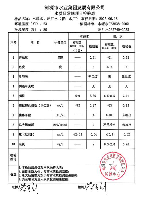 2025年6月18日水質(zhì)檢驗(yàn)報(bào)告.png
