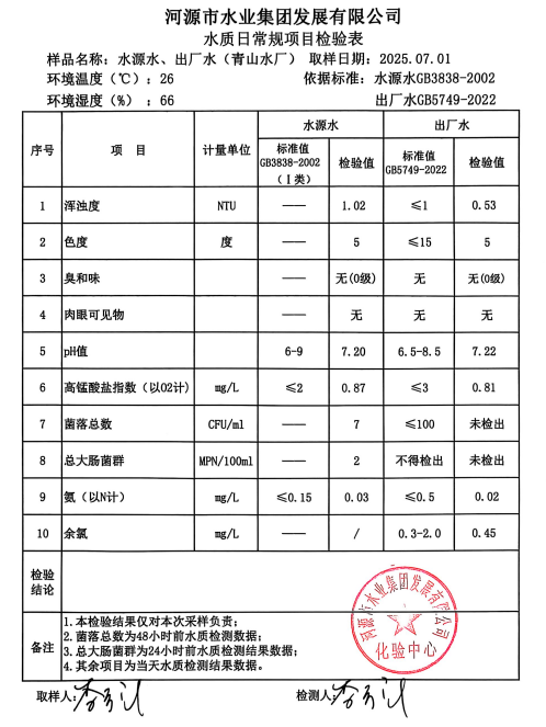 2025年7月1日水質檢驗報告.png