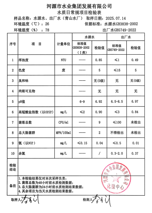 2025年7月14日水質(zhì)檢驗(yàn)報告.png