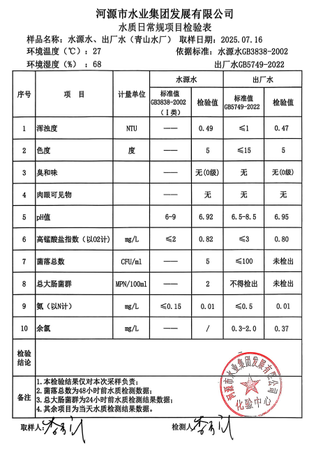 2025年7月16日水質(zhì)檢驗(yàn)報(bào)告.jpg