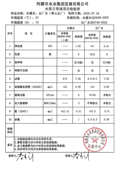 2025年7月24日水質(zhì)檢驗報告.png