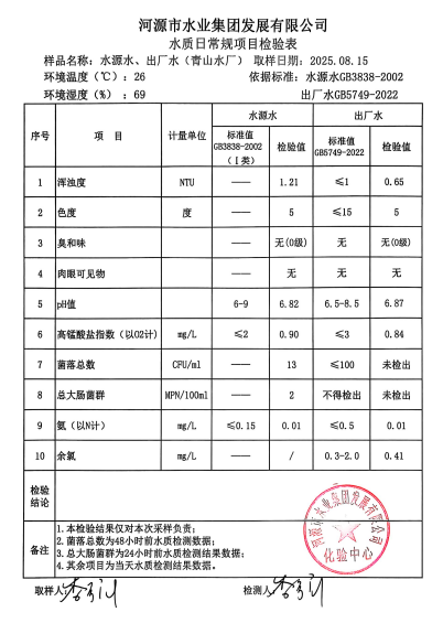 2025年8月15日水質(zhì)檢驗報告.jpg