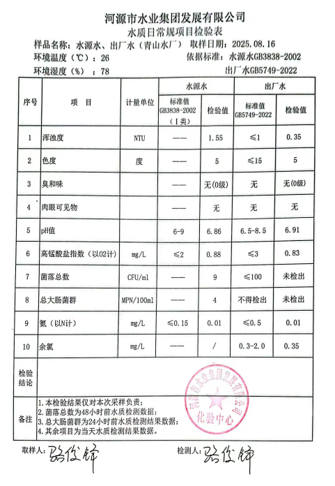 2025年8月16日水質(zhì)檢驗(yàn)報告.jpg