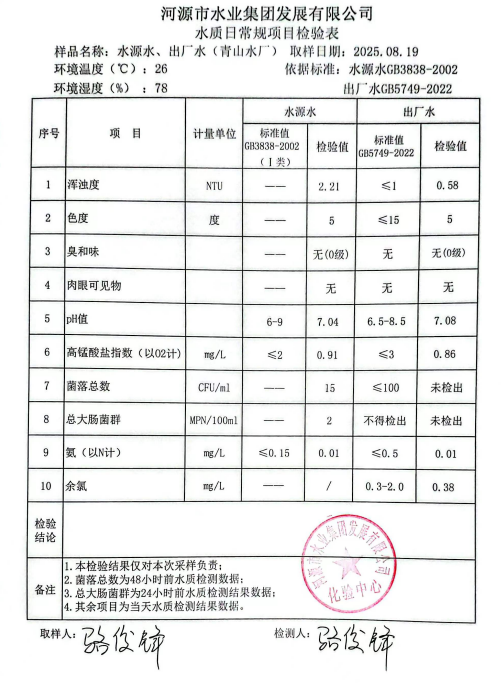 2025年8月19日水質(zhì)檢驗(yàn)報(bào)告.jpg