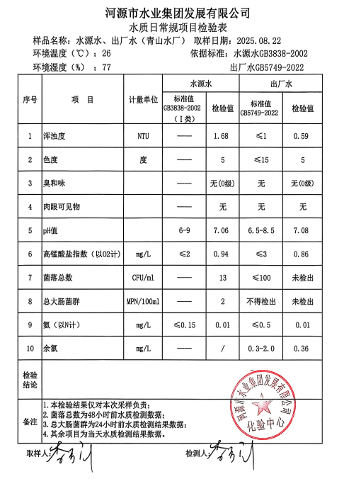 2025年8月22日水質檢驗報告.jpg