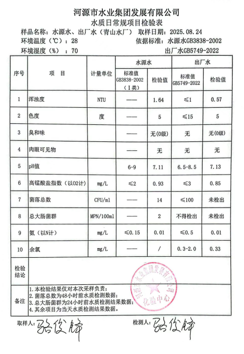 2025年8月24日水質(zhì)檢驗(yàn)報(bào)告.jpg