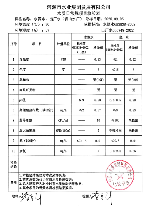 2025年9月5日水質(zhì)檢驗報告.jpg
