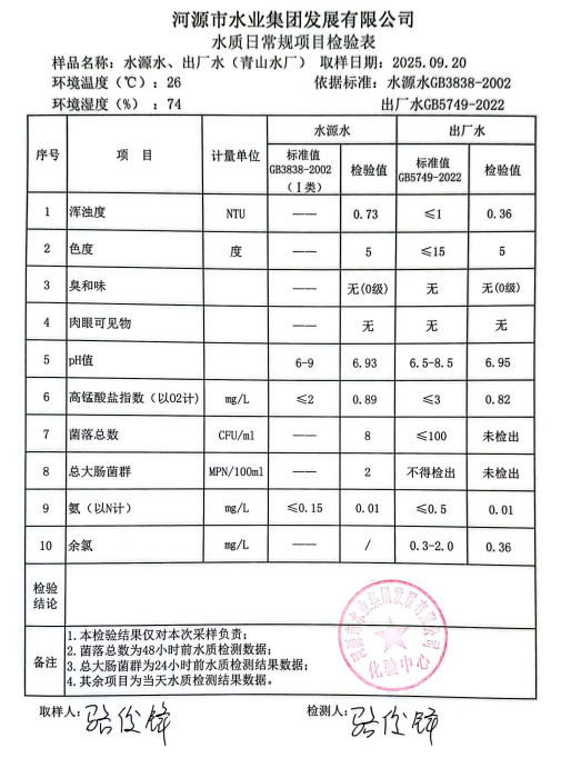 2025年9月20日水質(zhì)檢驗報告.jpg