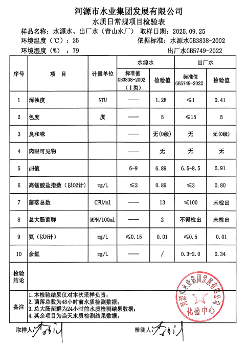 2025年9月25日水質(zhì)檢驗(yàn)報(bào)告.jpg