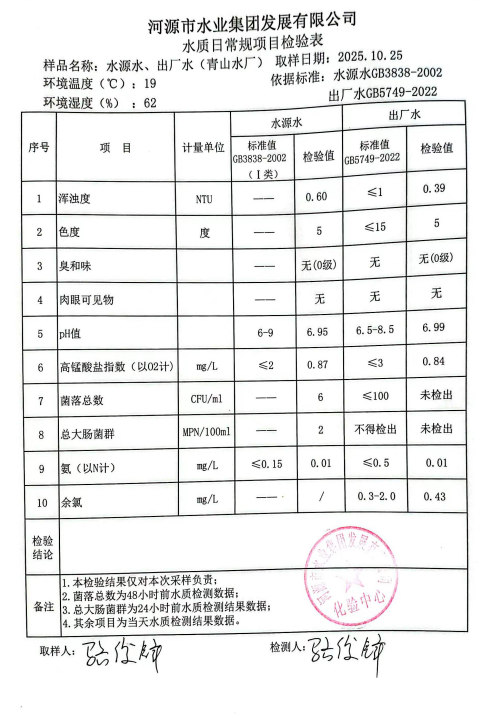 2025年10月25日水質(zhì)檢驗報告.jpg