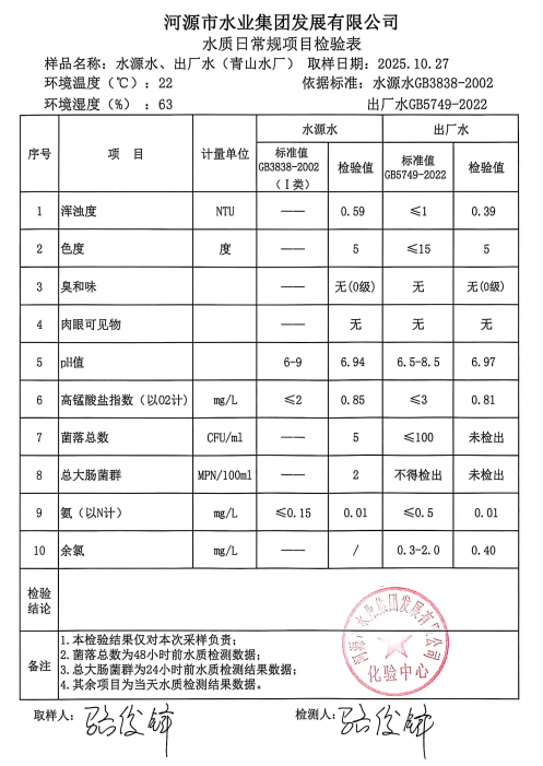 2025年10月27日水質(zhì)檢驗(yàn)報(bào)告.jpg