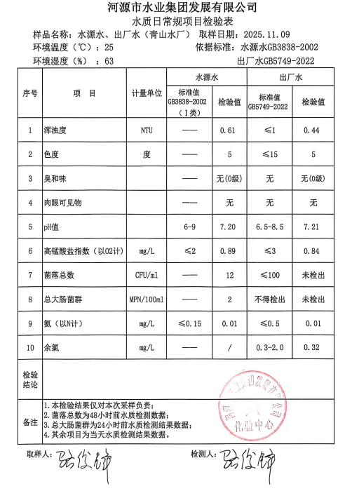 2025年11月9日水質(zhì)檢驗(yàn)報(bào)告.jpg