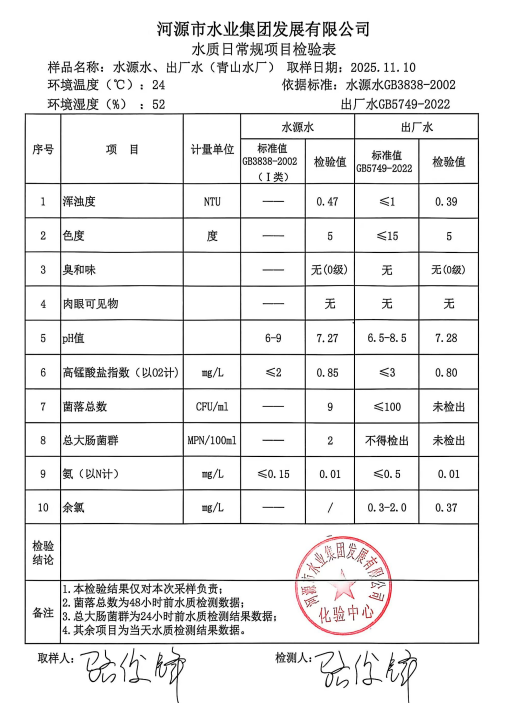 2025年10月10日水質(zhì)檢驗(yàn)報(bào)告.jpg