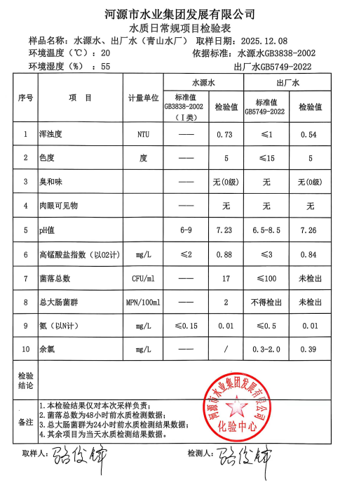 2025年12月8日水質檢驗報告.jpg