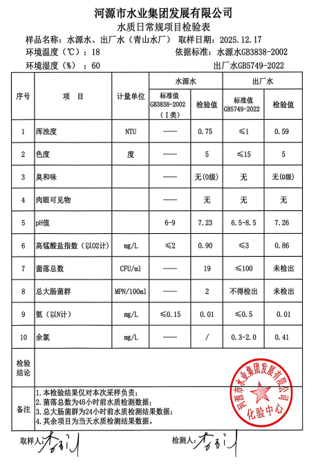 2025年12月17日水質(zhì)檢驗(yàn)報(bào)告.jpg
