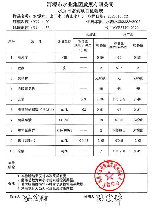 2025年12月22日水質(zhì)檢驗(yàn)報(bào)告.jpg