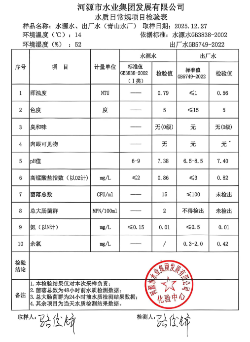 2025年12月27日水質(zhì)檢驗報告.jpg