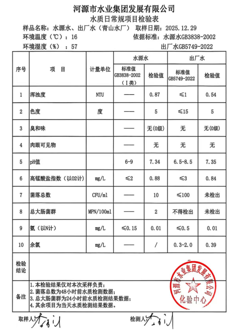 2025年12年29日水檢驗(yàn)報(bào)告.jpg