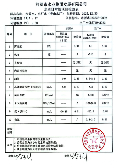 2025年12月30日水質(zhì)檢驗(yàn)報(bào)告.jpg