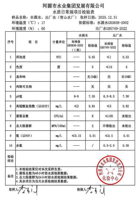 2025年12月31日水質(zhì)檢驗報告.jpg