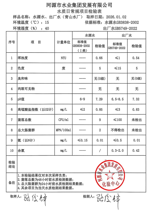 2026年1月2日水質(zhì)檢驗報告.jpg