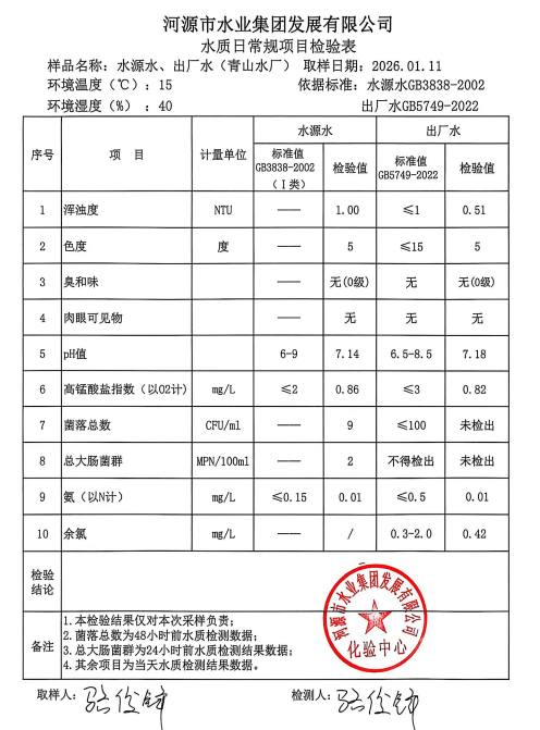 2026年1月11日水質(zhì)檢驗(yàn)報(bào)告.jpg