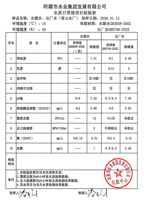 2026年1月12日水質(zhì)檢驗報告.jpg