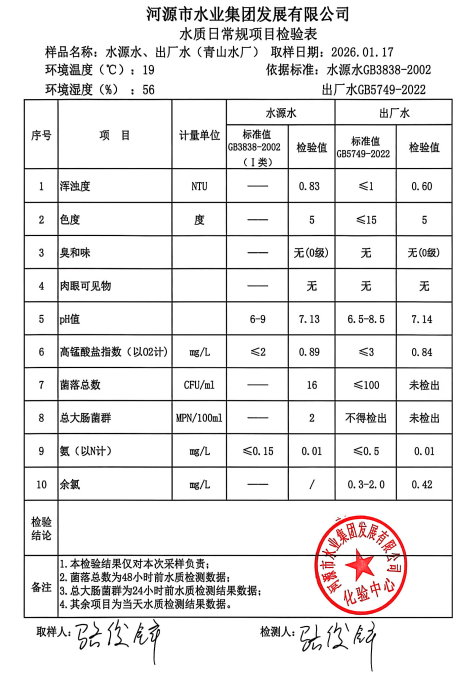 2026年1月17日水質(zhì)檢驗報告.jpg