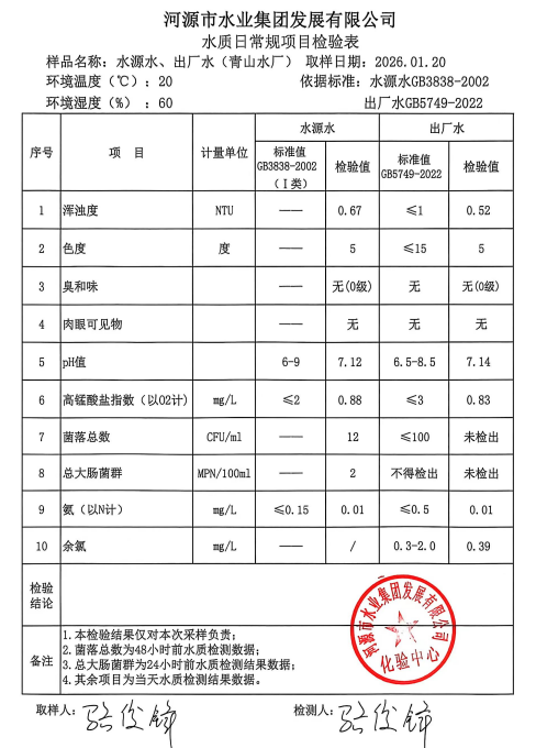 2026年1月20日水質(zhì)檢驗報告.jpg