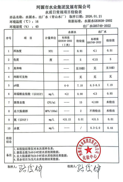 2026年1月21日水質(zhì)檢驗(yàn)報(bào)告.jpg