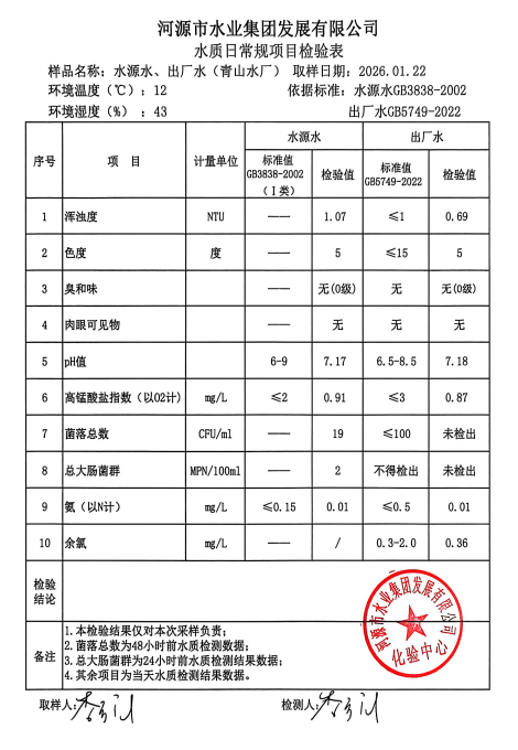 2026年1月22日水質(zhì)檢驗(yàn)報(bào)告.jpg