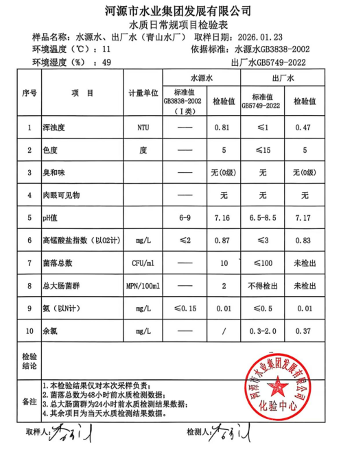 2026年1月23日水質(zhì)檢驗(yàn)報(bào)告.jpg