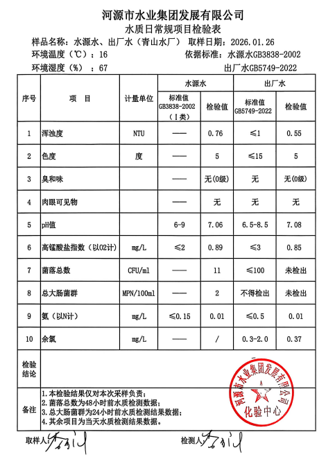 2026年1月26日水質(zhì)檢驗(yàn)報告.jpg