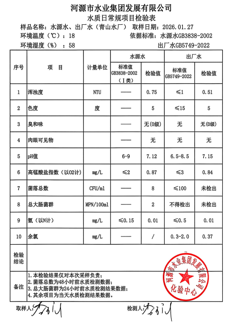 2026年1月27日水質(zhì)檢驗報告.jpg