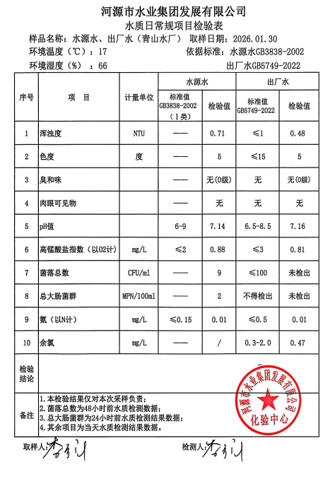 2026年1月30日水質(zhì)檢驗報告.jpg