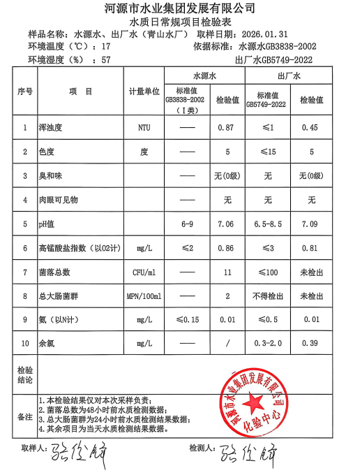 2026年1月31日水質(zhì)檢驗(yàn)報(bào)告.jpg