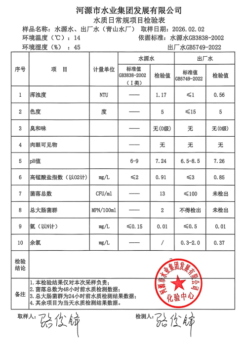 2026年2月2日水質(zhì)檢驗報告.jpg